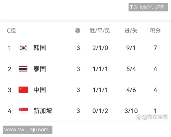 上海足球队荣登足球节奏排行榜第六名展现强劲实力与潜力