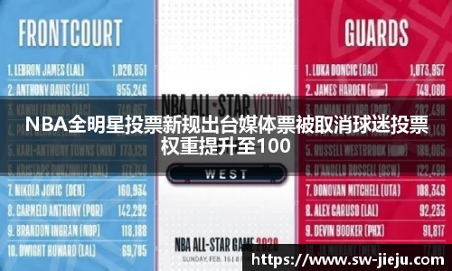 NBA全明星投票新规出台媒体票被取消球迷投票权重提升至100